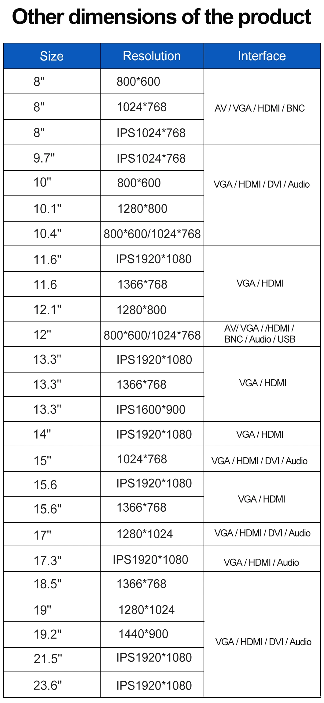 Monitor Metal Case 12′′ Inch 800*600 HDMI VGA AV BNC Non Touch Square Screen Embedded Open Frame LCD Monitor Industrial